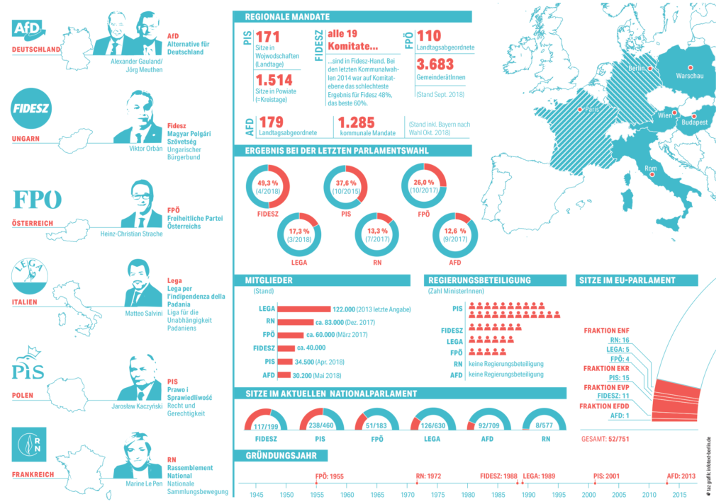 infographic