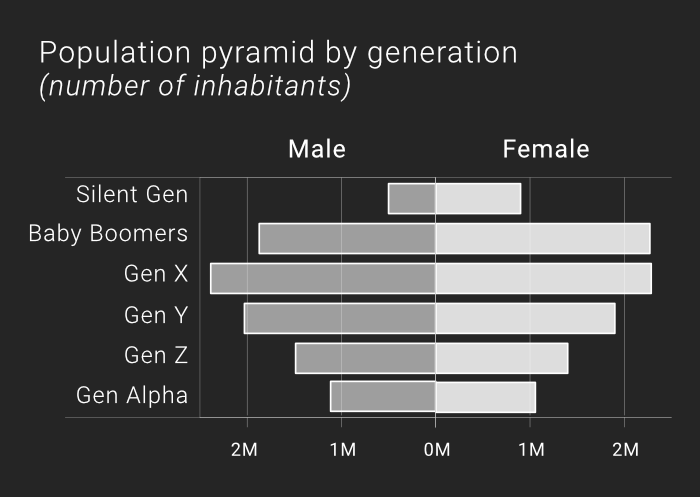 Distributie populatie 1 European Press Prize